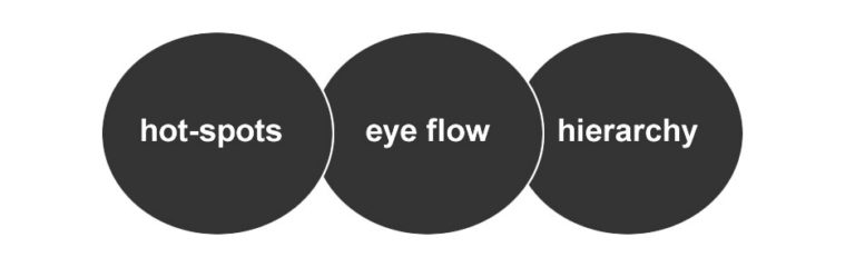 Webinar: The Physics of Catalog Design