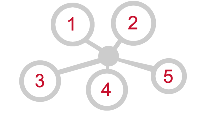 Use that data! 5 examples of data-driven calls to action in both the for-profit and nonprofit sectors