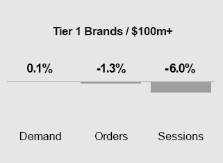 YOY T1 Chart April 2023-2024