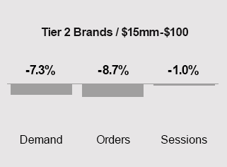 YOY T2 Chart April 2023-2024