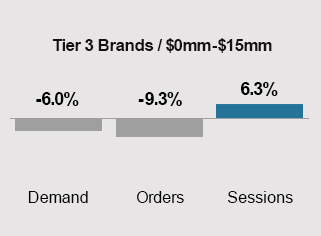 YOY T3 Chart April 2023-2024