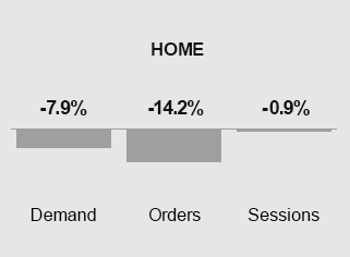 YOY Home Chart April 2023-2024