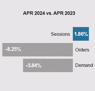 YOY Chart April 2023-2024