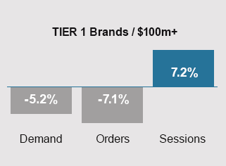 YOY T1 Chart May 2023-2024