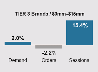 YOY T3 Chart May 2023-2024