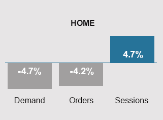 YOY Home Chart May 2023-2024