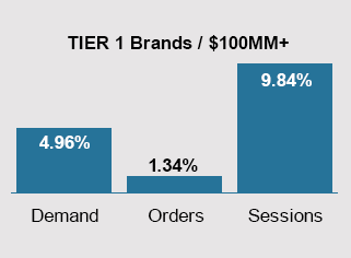 YOY T1 Chart June 2023-2024