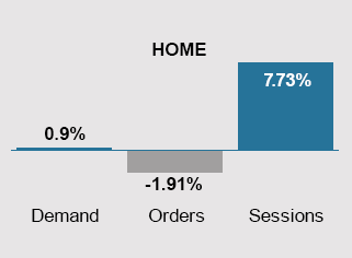 YOY Home Chart June 2023-2024