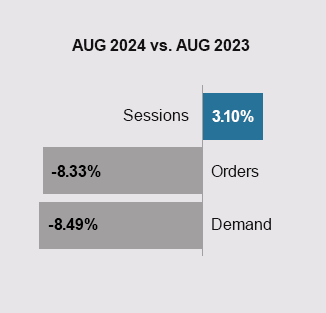 August 2024 vs August 2023