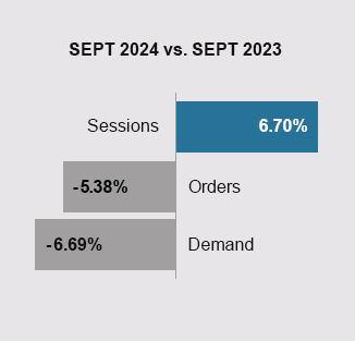 YoY Chart - September 2023 to September 2024