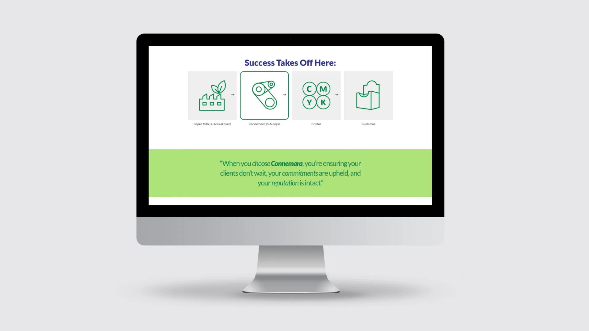 Homepage process graphic — Success Takes Off Here